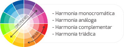 As cores complementares As cores complementares