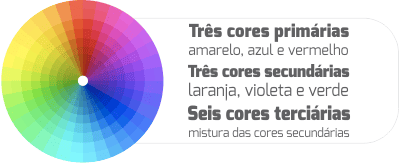 O circulo cromático O circulo cromático