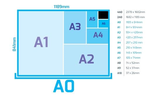 Formatos do papel Formatos do papel