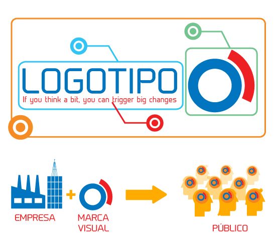 A representação da marca através de um símbolo
