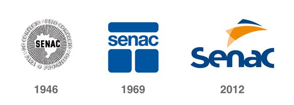 Por meio de pesquisas, o Senac descobriu que sua identidade visual não estava tr